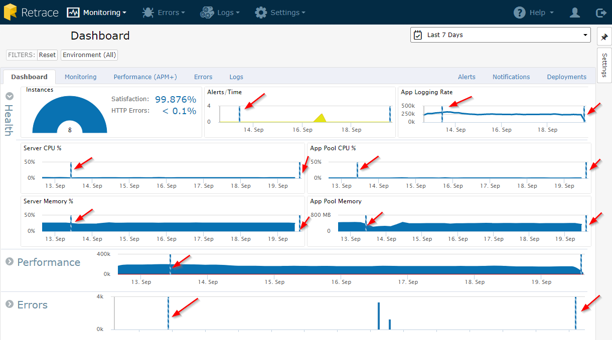 The Ultimate Guide to Deployment Tracking Systems for Better Website Performance